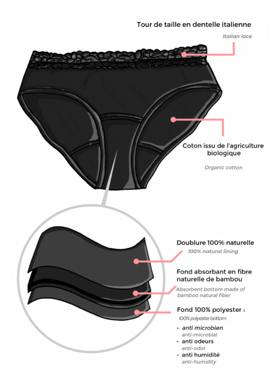 culottes menstruelles