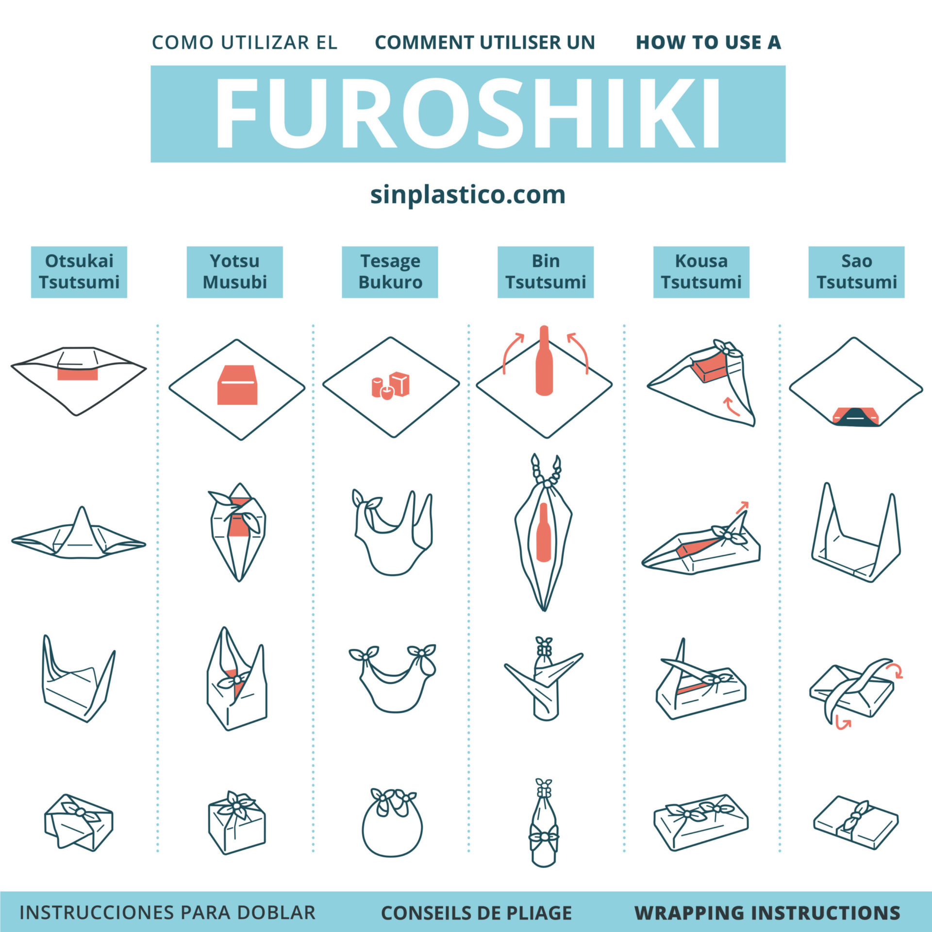 Diagrama-Furoshiki-white-2 Tuto Furoshiki pour des décorations de Noël écoresponsables